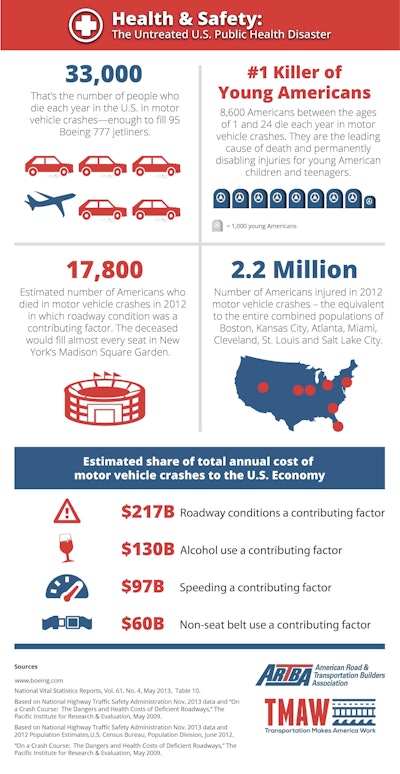 ARTBA_HealthSafety - Better Roads