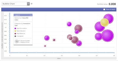 A bubble chart shows how projects are prioritized.