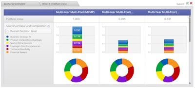 Users can look at different options with the side-by-side scenario comparison feature.