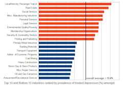 Depressing Jobs in America
