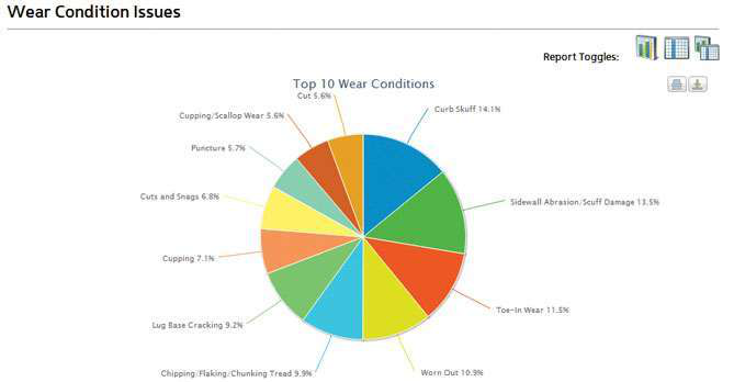 GoodyearTireTrack-Better Roads