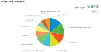 GoodyearTireTrack-Better Roads