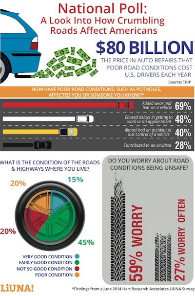 (Photo credit: LIUNA)