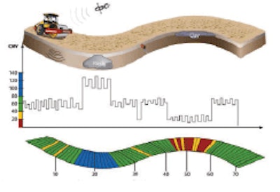 Dynapac Compaction Analyzer (DCA) supplies compaction control data with full area coverage for documentation and analysis.