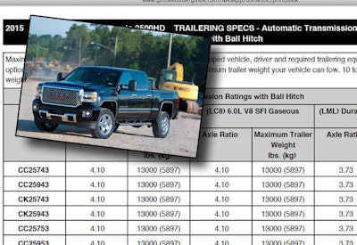 2015 Towing Specs lead