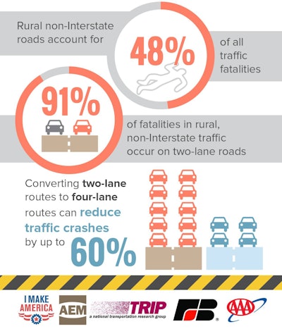 TRIP_Rural_Roads-2-segments-02 (1)