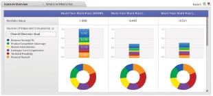 decision-lensUntitled-1