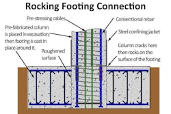 A new design for prefabricated bridges could help them stand up to earthquakes. The design features high-strength steel cables, rebar and steel tubes. (Photo credit: University of Washington, Seattle/NEES)