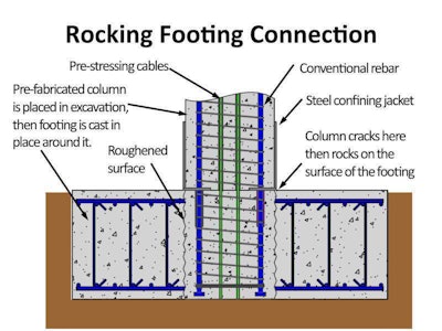A new design for prefabricated bridges could help them stand up to earthquakes. The design features high-strength steel cables, rebar and steel tubes. (Photo credit: University of Washington, Seattle/NEES)
