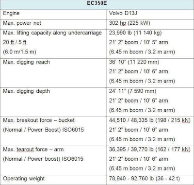 EC350E_specsheet