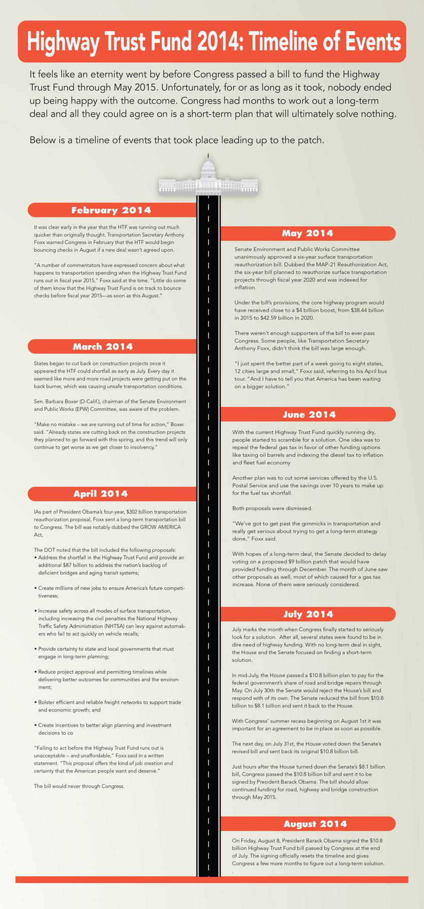 HighwayTrustFound2014_Timeline