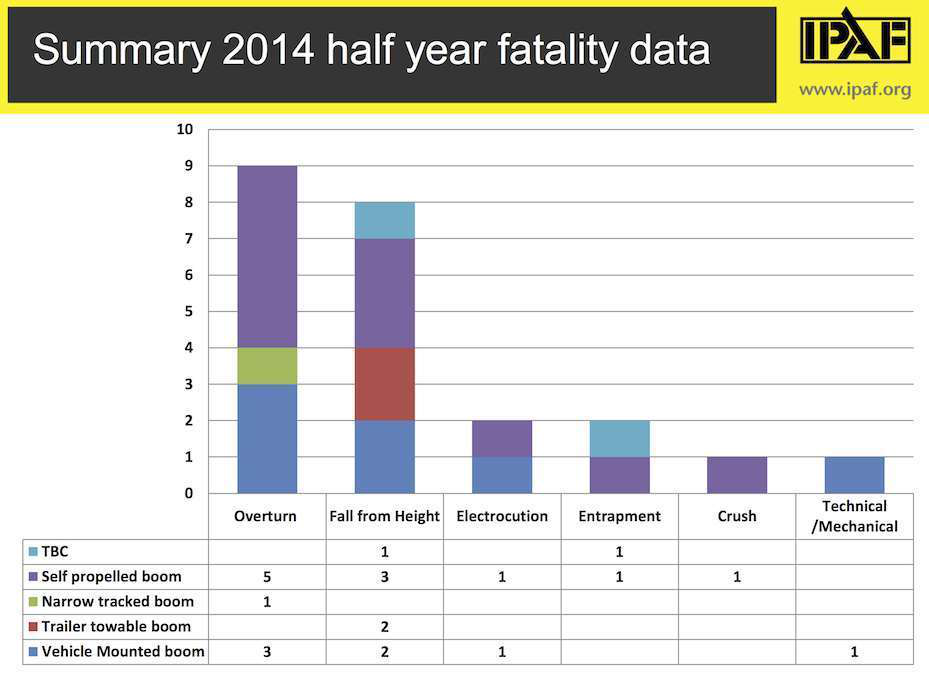2014 half year fatal summary p3