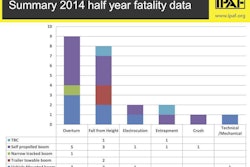 2014 half year fatal summary p3