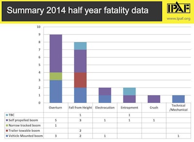 2014 half year fatal summary p3