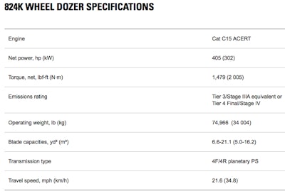 Caterpillar 824K dozer specs
