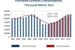 PCA summer forecast 2014