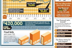 Quick Data