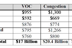 A breakdown of the costs per motorist in areas of California.