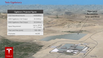 A rendering of the Tesla Gigafactory planned to be built near Reno.