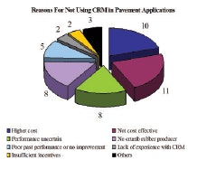 chart-twoUntitled-1