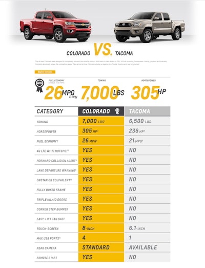 Comparing the new Chevy Colorado to its closest rival, the Toyota Tacoma.