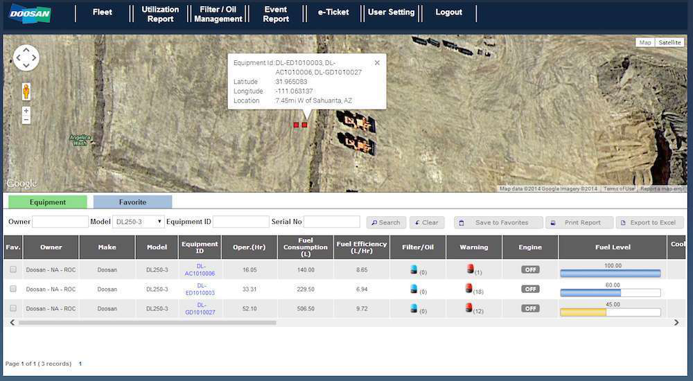 Doosan Telematics Fleet Status
