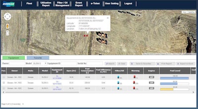 Doosan Telematics Fleet Status