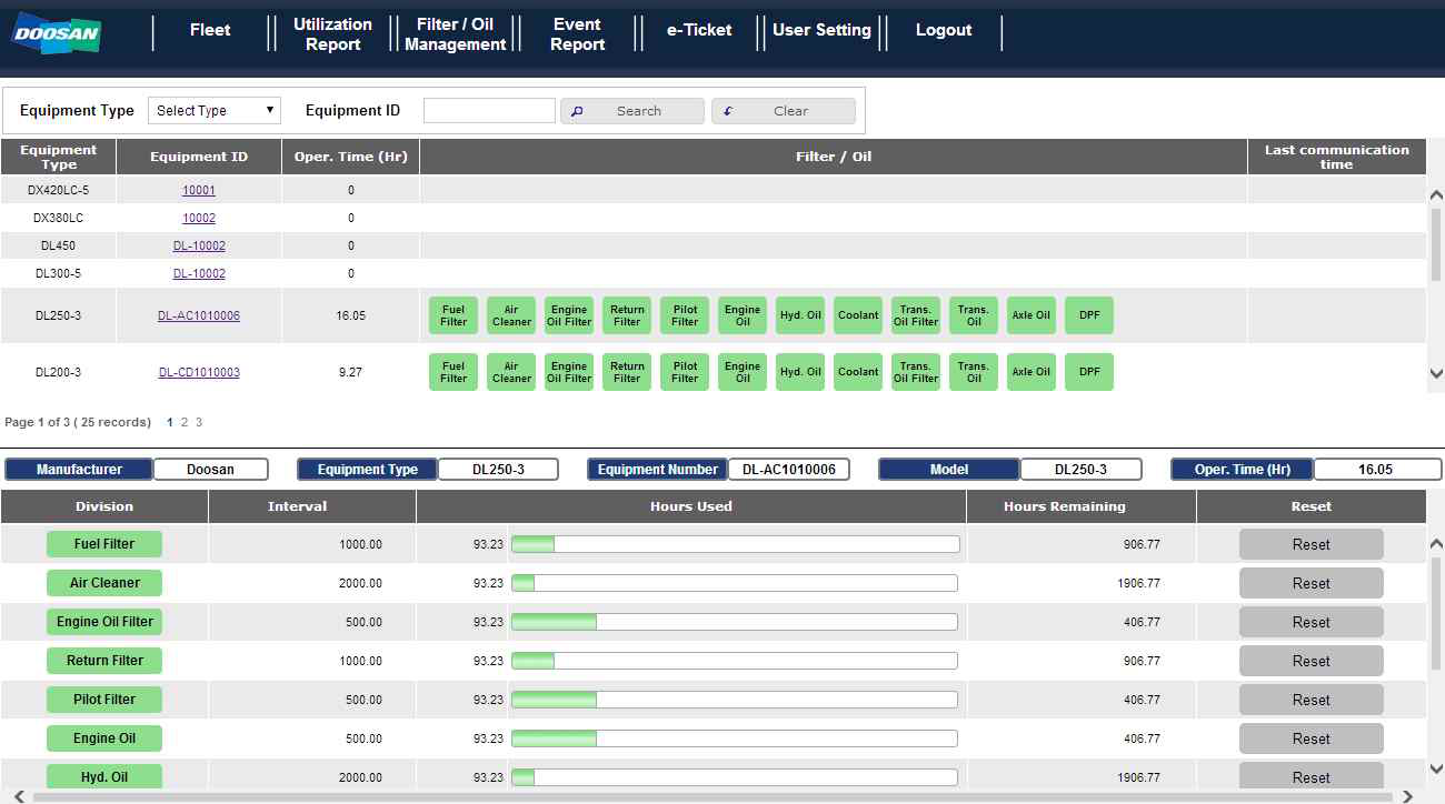 Doosan_Filter_Oil_Report