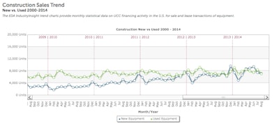 EDA new sales August 14