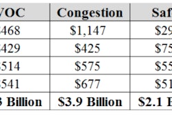A breakdown of the costs per motorist in each of Massachusetts’ largest urban areas, and a statewide total.