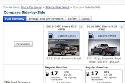 2015 GM 6_2L mpg