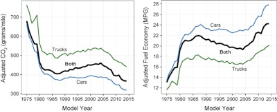 EPA fuel economy 1