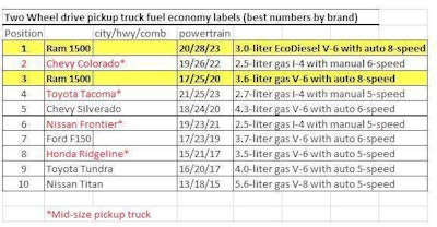 MPG 2015 1-2_tonpickups 2wd