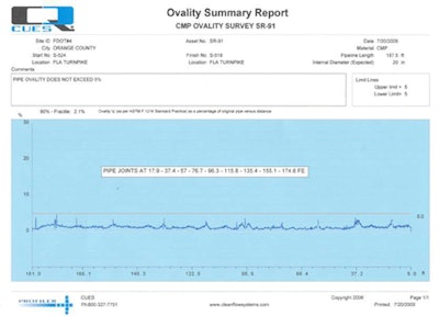 ASTM CMP Ovality report
