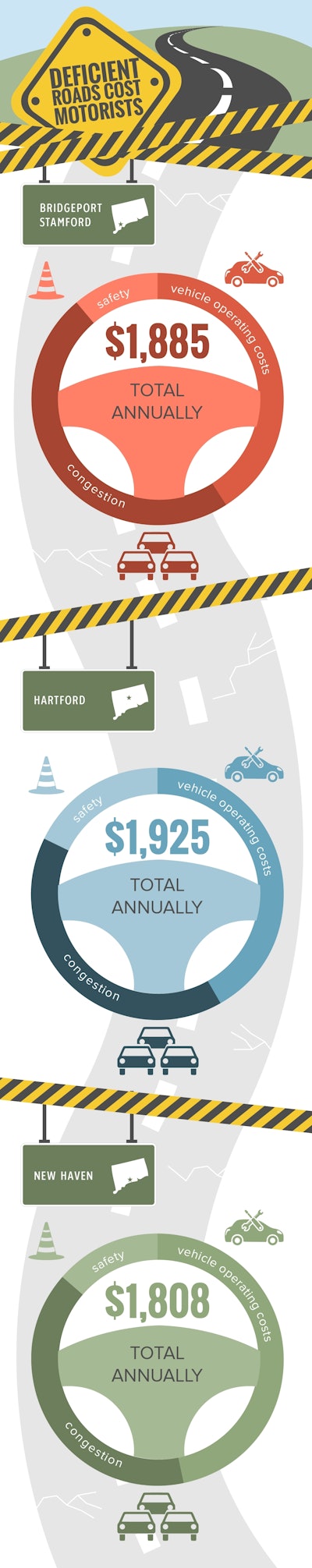 CT_TRIP_Infographic_Three_Areas_Dec_2014