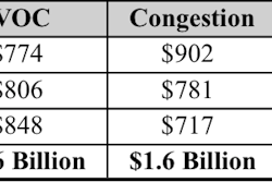 A breakdown of the costs per motorist in each of Connecticut’s largest urban areas, with a statewide total at the bottom.