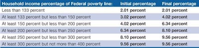 PPACA-affordability-percentages-2