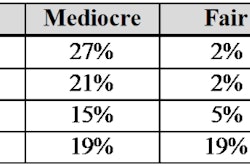 A breakdown of pavement conditions of major roads in Michigan’s largest metro areas, as well as the annual vehicle operating cost per motorist.