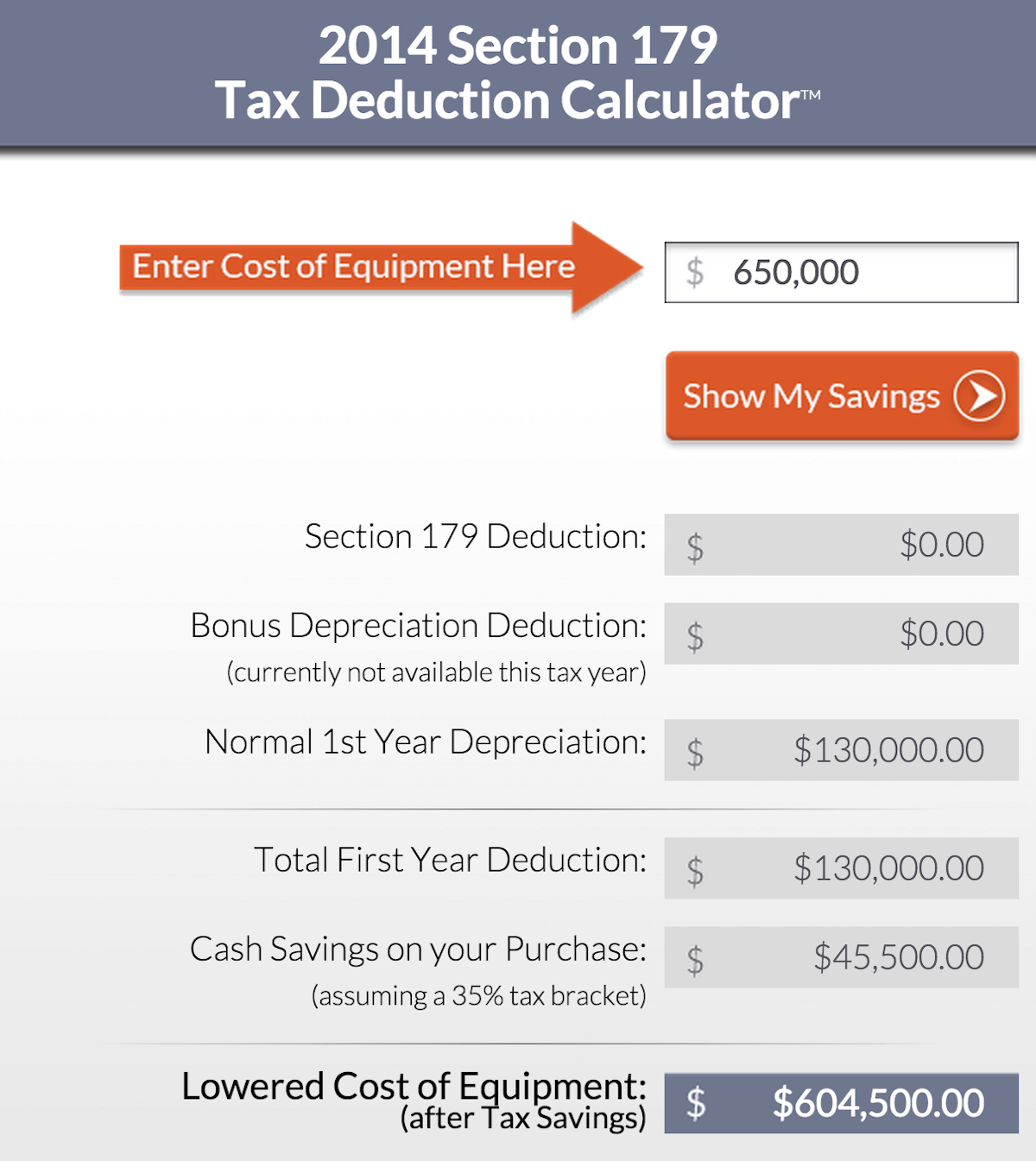 2014 bonus depreciation expected to pass; applies to construction