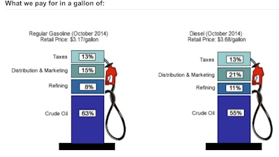 Illustration courtesy of Energy Information Administration
