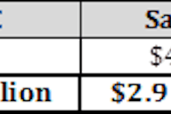A breakdown of the costs per motorist along with a statewide total.
