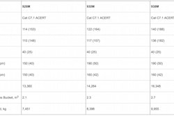 Cat M Series small wheel loader specs