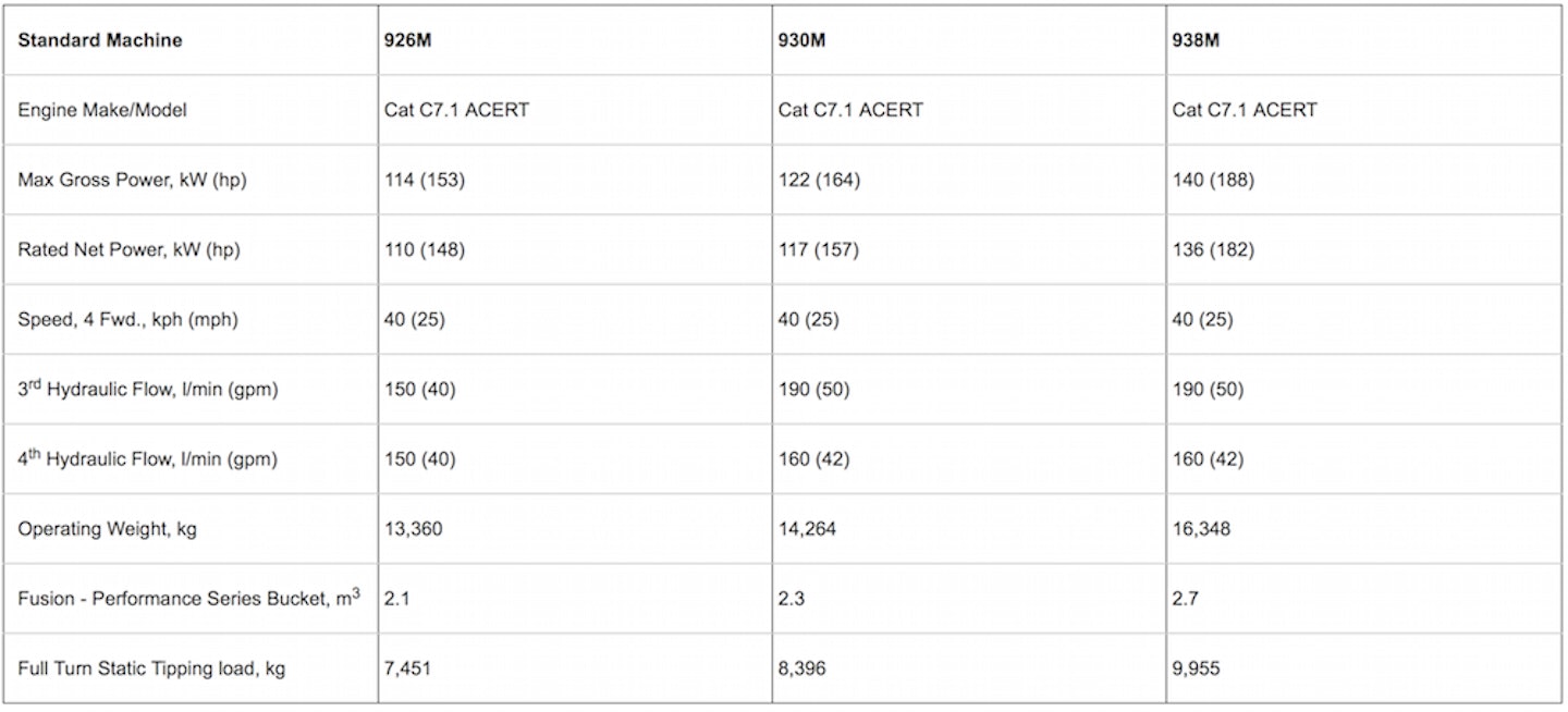 Cat M Series small wheel loader specs