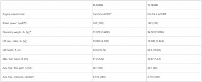 Cat TL1055D TL1255D telehandler specs