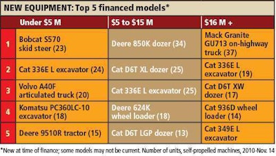 FP New Equipment models