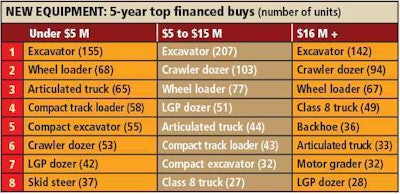 FP New financed buys