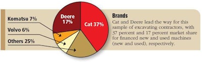 FP Pie Chart