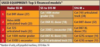FP Used Equipment models