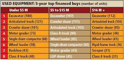 FP Used financed buys