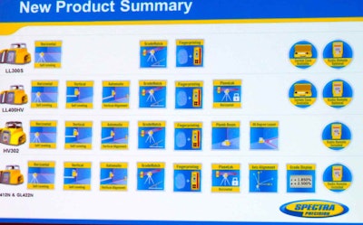 Spectra Precision WOC15 product summary